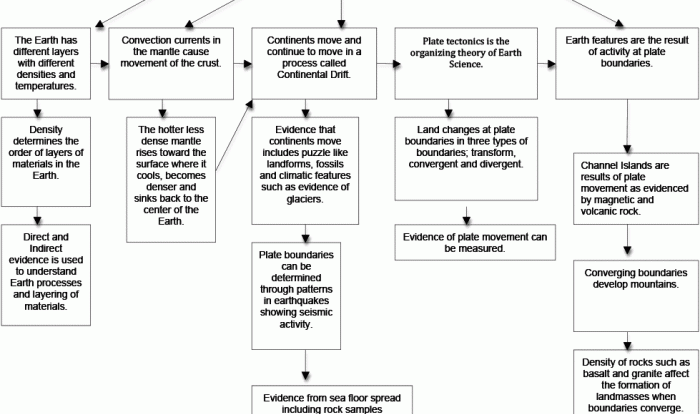 Earth science lab practical review worksheet