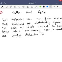 Match each specific solution with the principal intermolecular force exhibited.