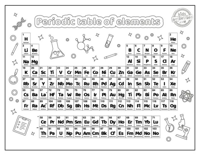 Periodic table of elements coloring worksheet