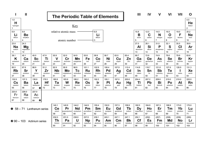 Coloring periodic table pages elements printable