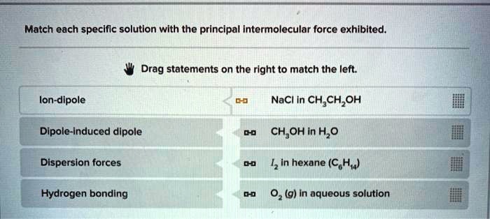 Match each specific solution with the principal intermolecular force exhibited.