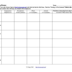 Identifying biomes from climatograms answer key