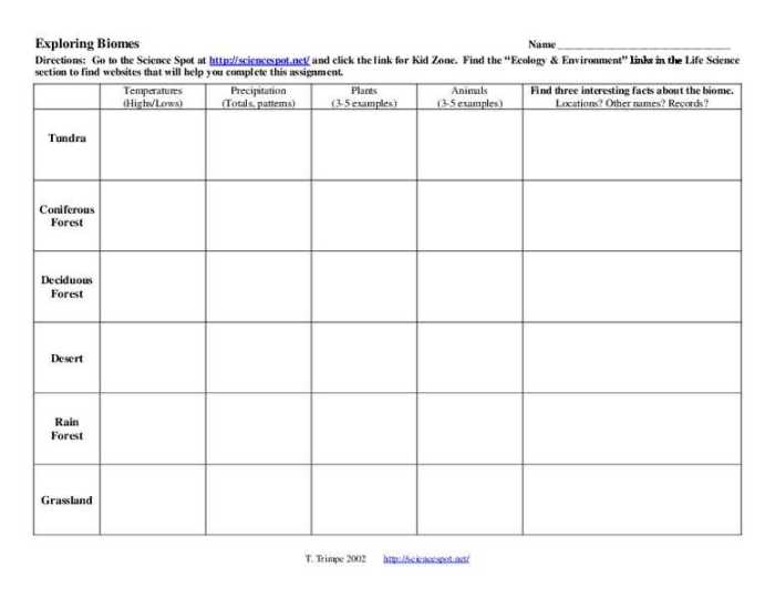 Identifying biomes from climatograms answer key