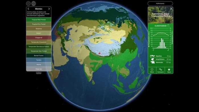 Identifying biomes from climatograms answer key